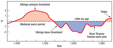 historic-climate-change.png?w=392